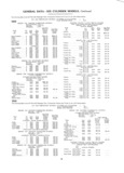 Next Page - Master Parts List Six Cylinder Models August 1941