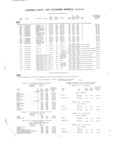 Previous Page - Master Price List Six Cylinder Models February 1944