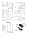 Next Page - Master Price List Six Cylinder Models February 1944