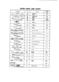 Previous Page - Master Price List Six Cylinder Models February 1944