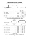 Previous Page - Master Price List Six Cylinder Models February 1944