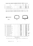 Next Page - Master Price List Six Cylinder Models February 1944