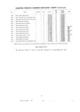 Next Page - Master Price List Six Cylinder Models February 1944