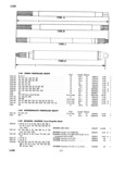 Next Page - Master Parts Price List July 1946