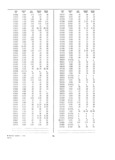 Next Page - Dealer Parts and Accessories Price Schedule and Numerial Index March 1958