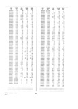 Previous Page - Dealer Parts and Accessories Price Schedule and Numerial Index March 1958