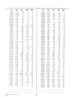 Next Page - Dealer Parts and Accessories Price Schedule and Numerial Index March 1958