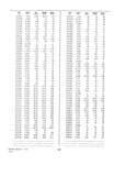 Next Page - Dealer Parts and Accessories Price Schedule and Numerial Index March 1958