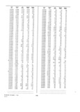 Next Page - Dealer Parts and Accessories Price Schedule and Numerial Index March 1958