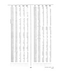 Next Page - Dealer Parts and Accessories Price Schedule and Numerial Index March 1958