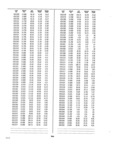 Next Page - Dealer Parts and Accessories Price Schedule and Numerial Index March 1958