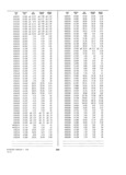 Previous Page - Dealer Parts and Accessories Price Schedule and Numerial Index March 1958