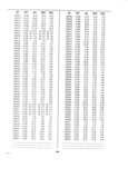 Next Page - Dealer Parts and Accessories Price Schedule and Numerial Index March 1958