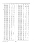 Next Page - Dealer Parts and Accessories Price Schedule and Numerial Index March 1958