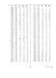 Next Page - Dealer Parts and Accessories Price Schedule and Numerial Index March 1958