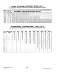 Previous Page - Dealer Parts and Accessories Price Schedule and Numerial Index March 1958