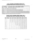 Next Page - Dealer Parts and Accessories Price Schedule and Numerial Index March 1958