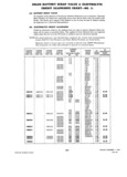 Next Page - Dealer Parts and Accessories Price Schedule and Numerial Index March 1958