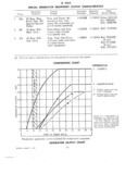 Previous Page - Parts and Illustration Catalog 30 March 1958