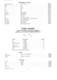 Next Page - Radio Parts Catalog and Dealer Price Schedule March 1958