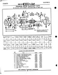 Previous Page - Parts Catalogue No. 616-1 December 1960