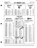 Previous Page - Parts Catalogue No. 616-1 December 1960