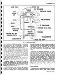 Next Page - Corvair Shop Manual January 1961