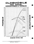 Previous Page - Parts and Accessories Catalog PA-93 December 1961