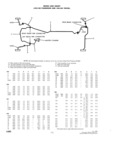 Next Page - Parts and Accessories Catalog P&A 30 October 1962