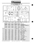 Next Page - Parts Catalogue No. 651 December 1964