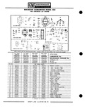 Next Page - Parts Catalogue No. 651 December 1964