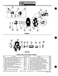 Next Page - Parts Catalogue No. 651 December 1964