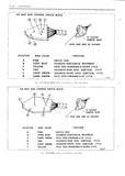 Previous Page - Body Service Manual August 1964