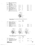 Previous Page - Parts and Accessories Catalog P&A 34 October 1966