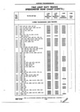 Next Page - Chassis and Body Parts Catalog P&A 72TL May 1979