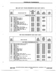 Next Page - Chassis and Body Parts Catalog P&A 72TL May 1979