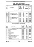 Previous Page - Chassis and Body Parts Catalog P&A 72TL May 1979