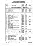 Next Page - Chassis and Body Parts Catalog P&A 72TL May 1979