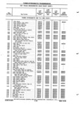 Previous Page - Chassis and Body Parts Catalog P&A 72TL May 1979