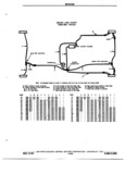 Next Page - Chassis and Body Parts Catalog P&A 72TL May 1979