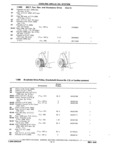 Next Page - Chassis and Body Parts Catalog P&A 11 April 1981