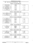 Previous Page - Chassis and Body Parts Catalog P&A 11 April 1981