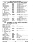 Previous Page - Chassis and Body Parts Catalog P&A 11 April 1981