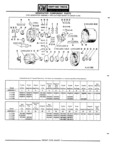 Next Page - Parts Catalogue No. 745B June 1976