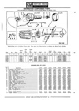 Next Page - Parts Catalogue No. 745B June 1976