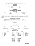 Next Page - Chassis and Body Parts Catalog P&A 11 April 1977