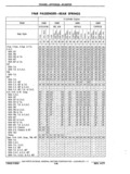 Previous Page - Chassis and Body Parts Catalog P&A 11 April 1977