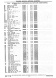 Previous Page - Chassis and Body Parts Catalog P&A 30 November 1979