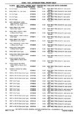 Previous Page - Chassis and Body Parts Catalog P&A 30 November 1979