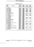 Previous Page - Chassis and Body Parts Catalog 72TM May 1979